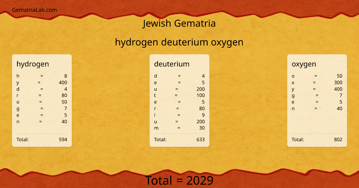 hydrogen deuterium oxygen in jewish Gematria